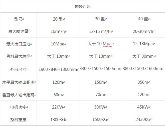 二次構造柱泵，砂漿泵二次構造柱泵源頭廠(chǎng)家